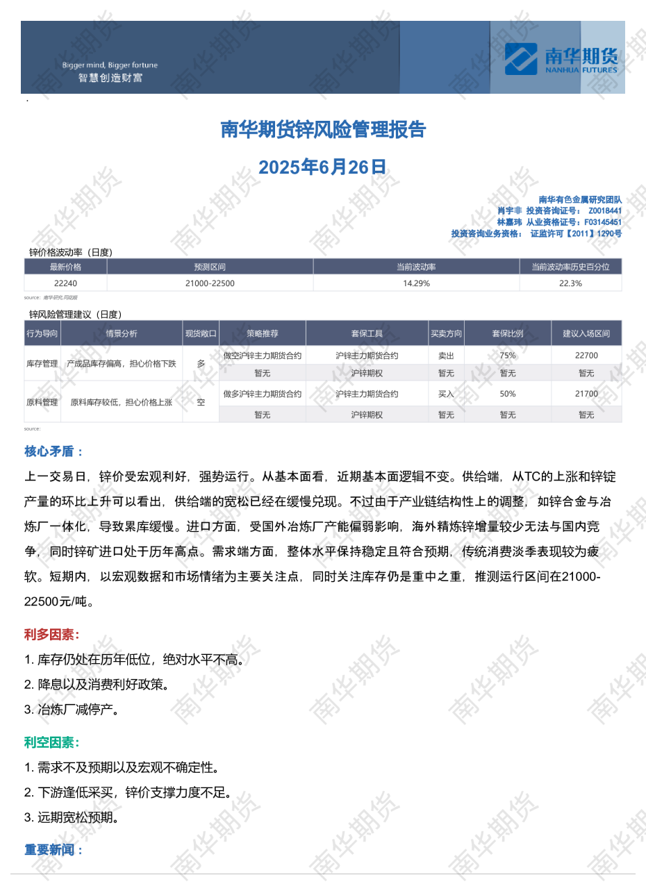 锌风险管理报告