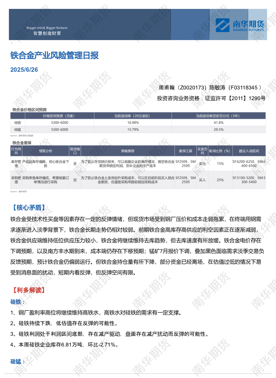 铁合金产业风险管理日报