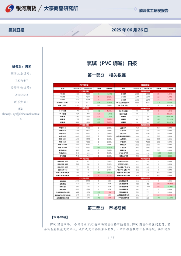 氯碱(PVC烧碱)日报