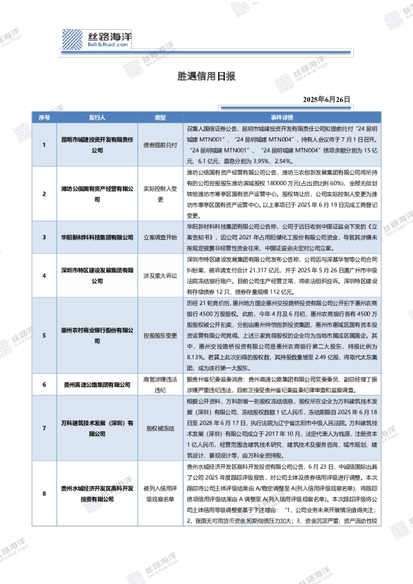 胜遇信用日报