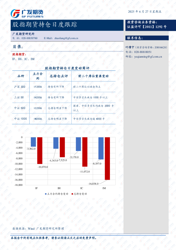 股指期货持仓跟踪日报-20250626