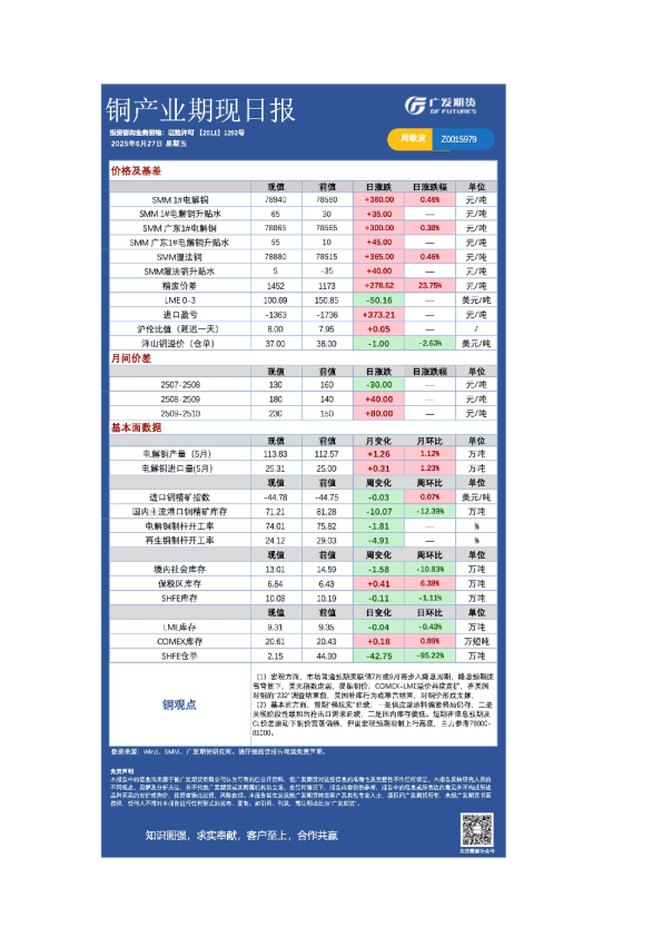 有色日报20250627
