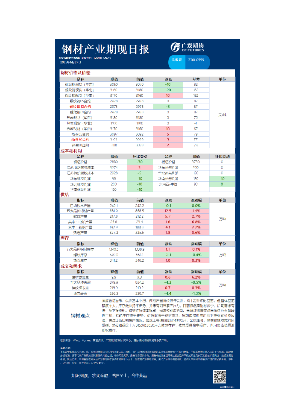 《黑色》日报