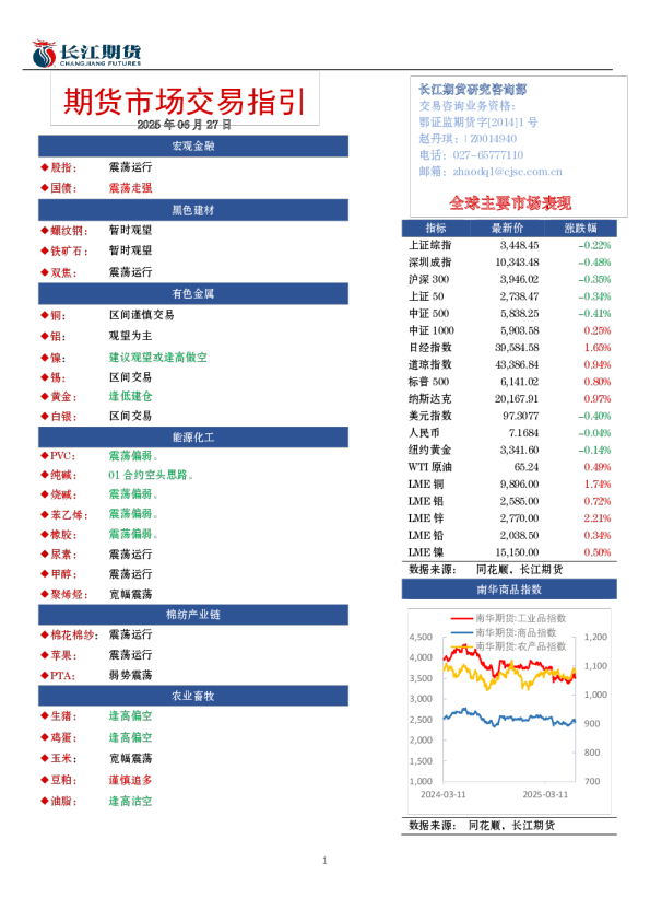 期货市场交易指引