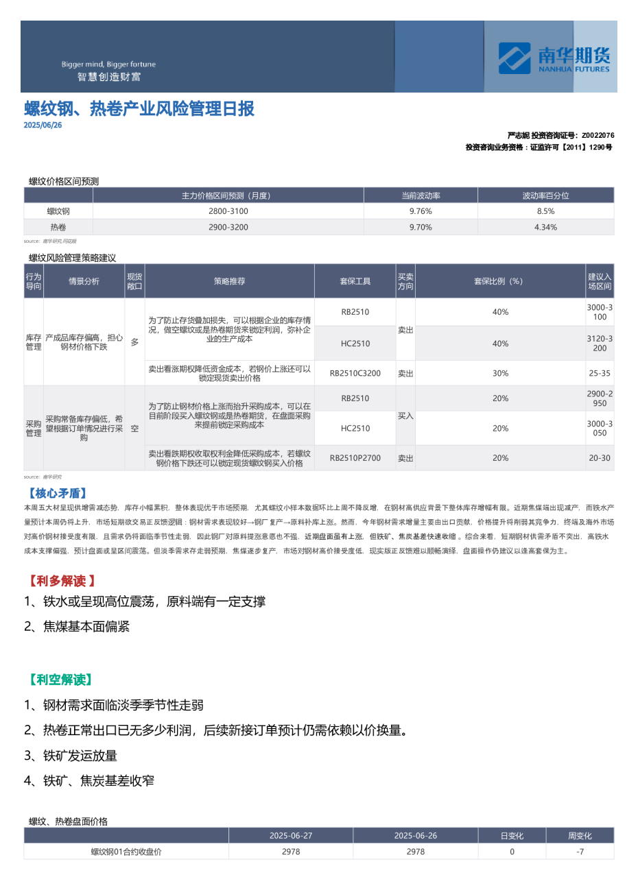 螺纹钢、热卷产业⻛险管理⽇报
