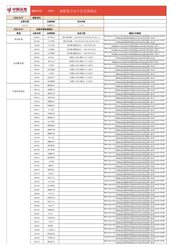 新股发行及今日交易提示