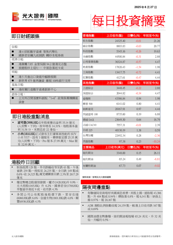 每日投资摘要