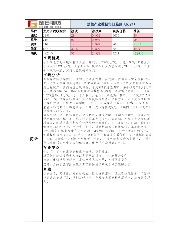 黑色产业数据每日监测