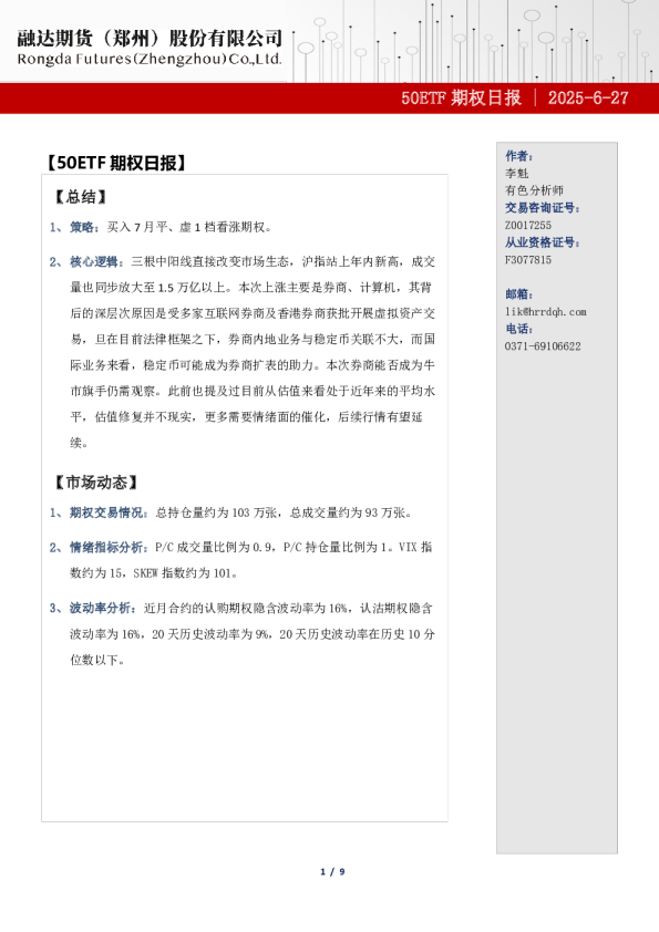 50ETF期权日报-期权市场分析