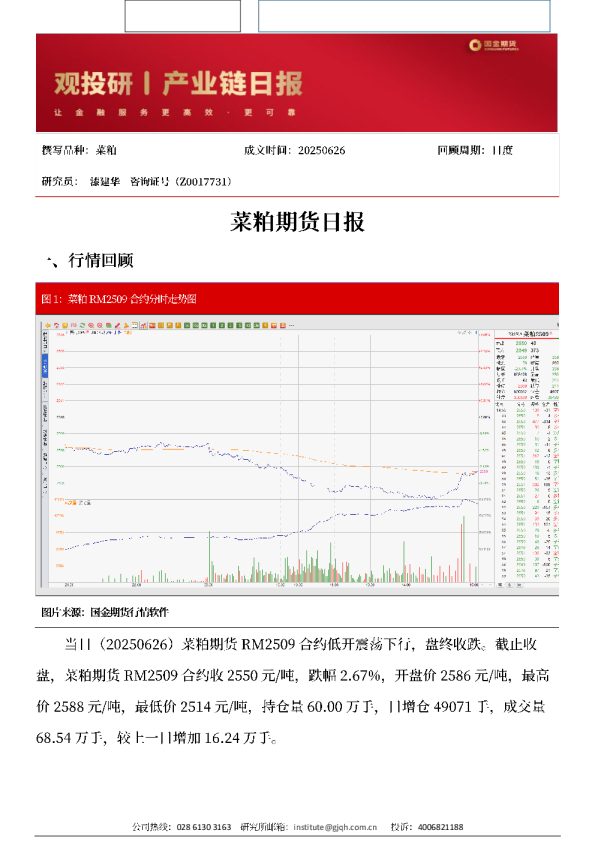 观投研之菜粕日报