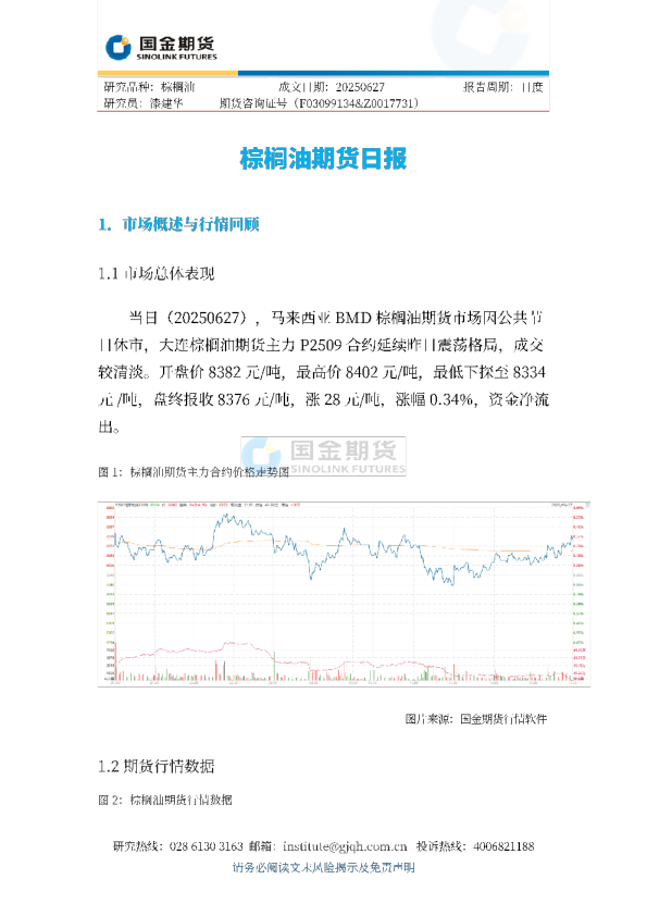 棕榈油期货日报