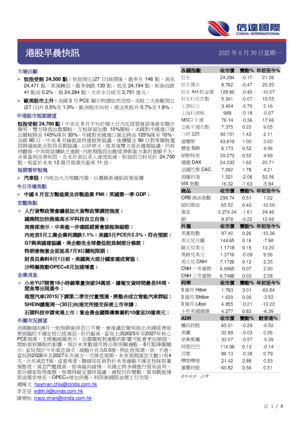 港股早晨快讯