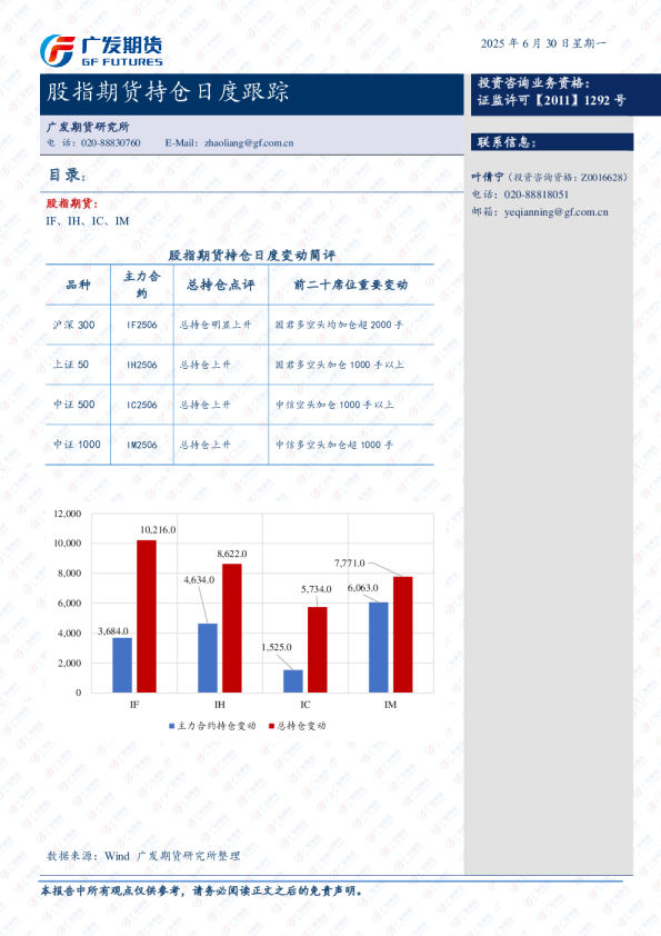 股指期货持仓跟踪日报-20250627