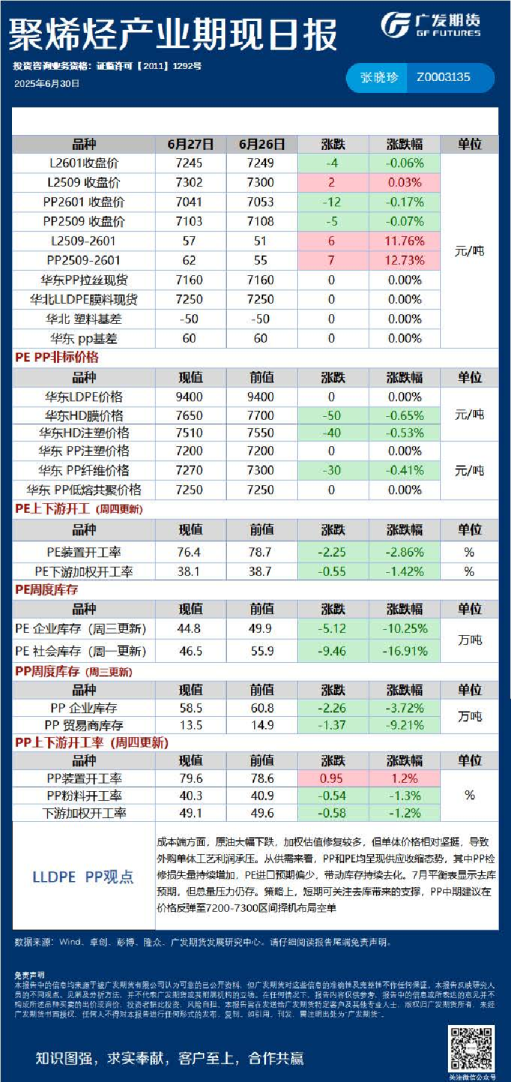 能源化工日报20250630