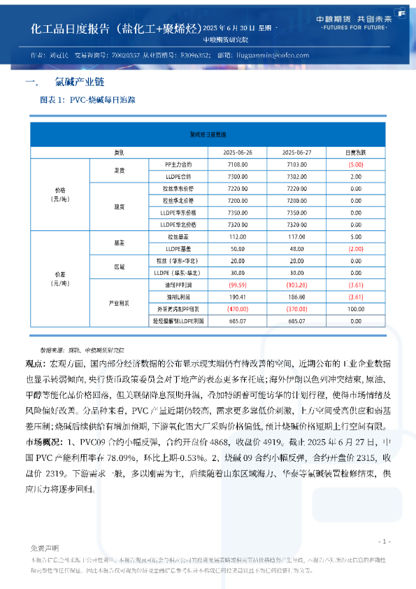 化工品日度报告（盐化工+聚烯烃）