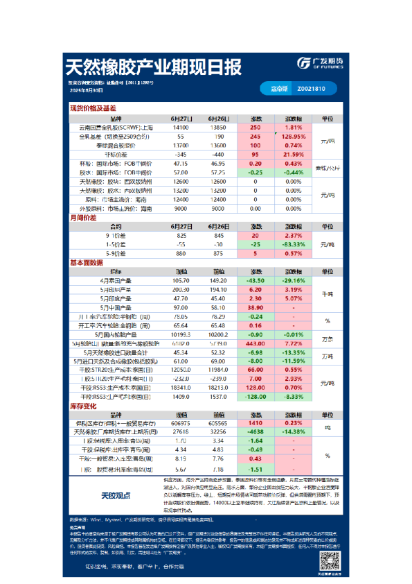 《特殊商品》日报
