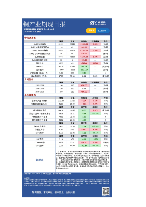 《有色》日报
