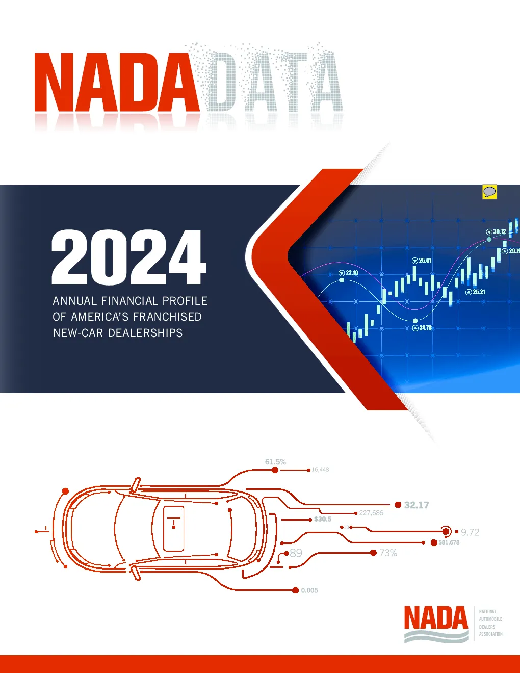 2024年北美汽车数据报告