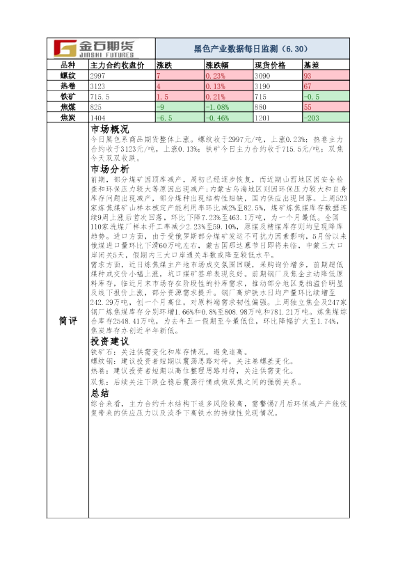 黑色产业数据每日监测