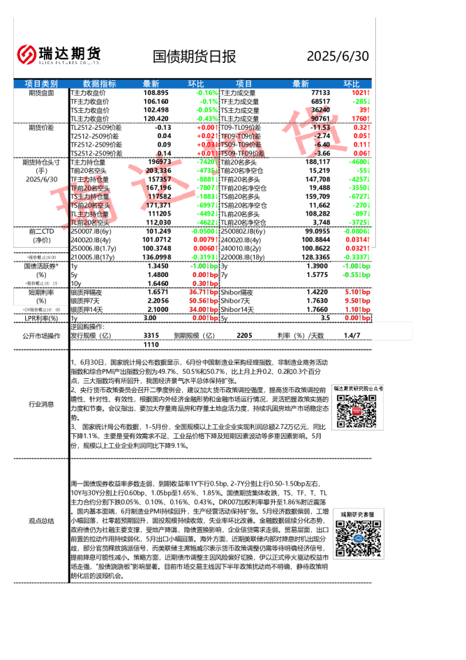 国债期货日报