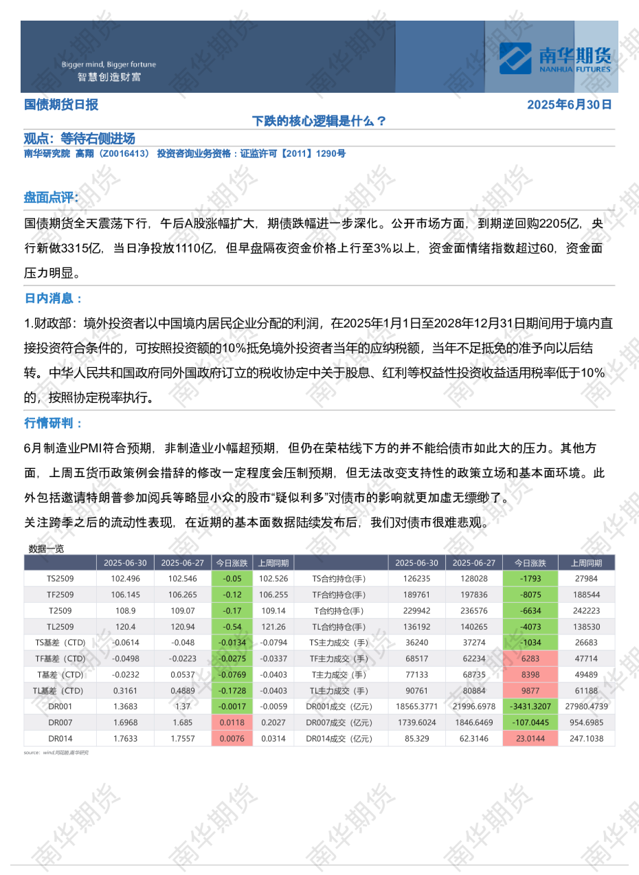 国债期货日报：下跌的核心逻辑是什么？