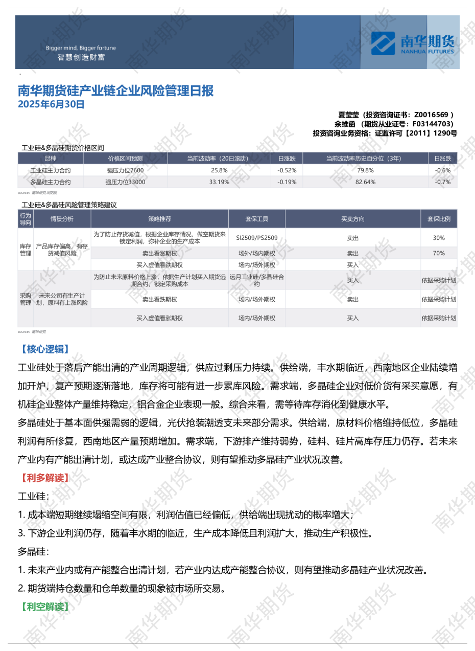 硅产业链企业风险管理日报