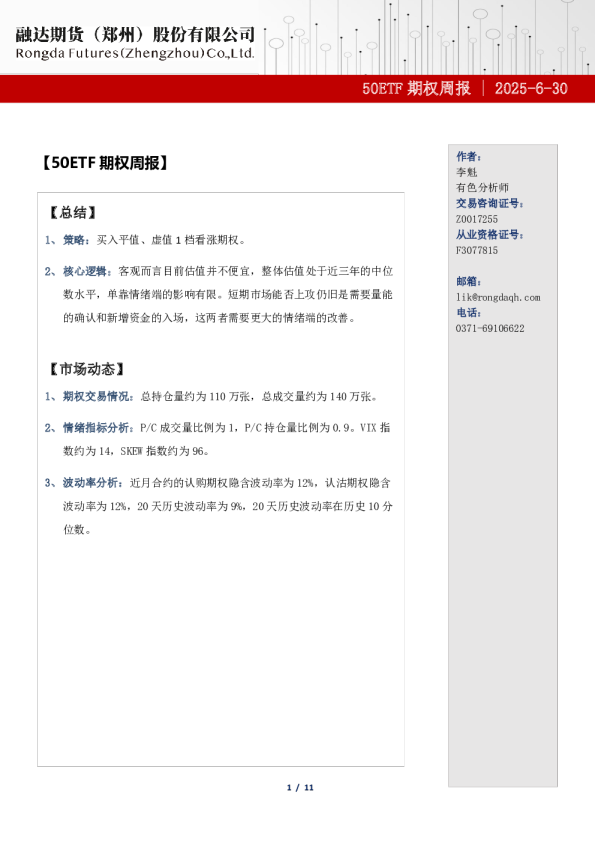 50ETF期权周报-期权市场分析