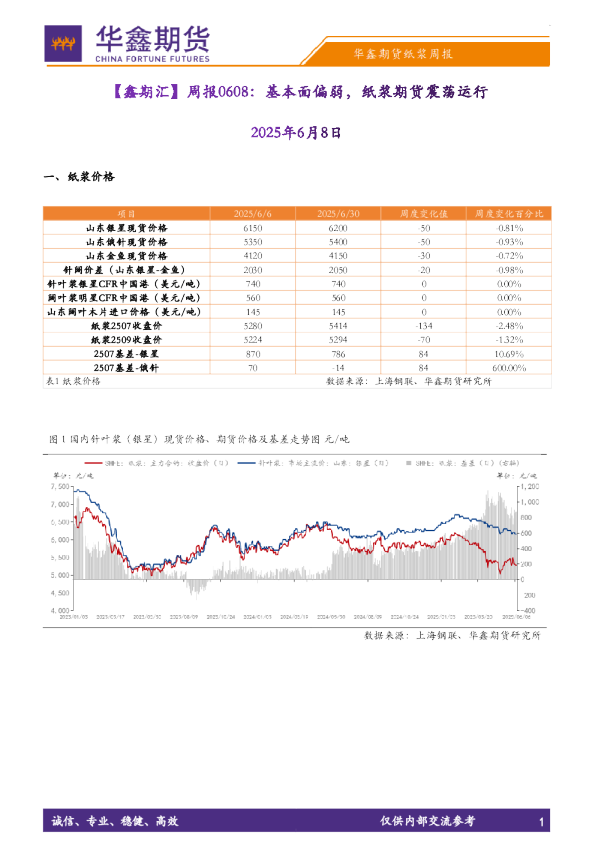 【鑫期汇】纸浆周报：基本面弱势，纸浆期货震荡运行