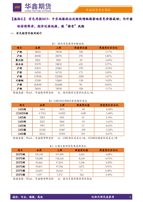 【鑫期汇】有色周报：中东地缘政治风险陡增短期影响有