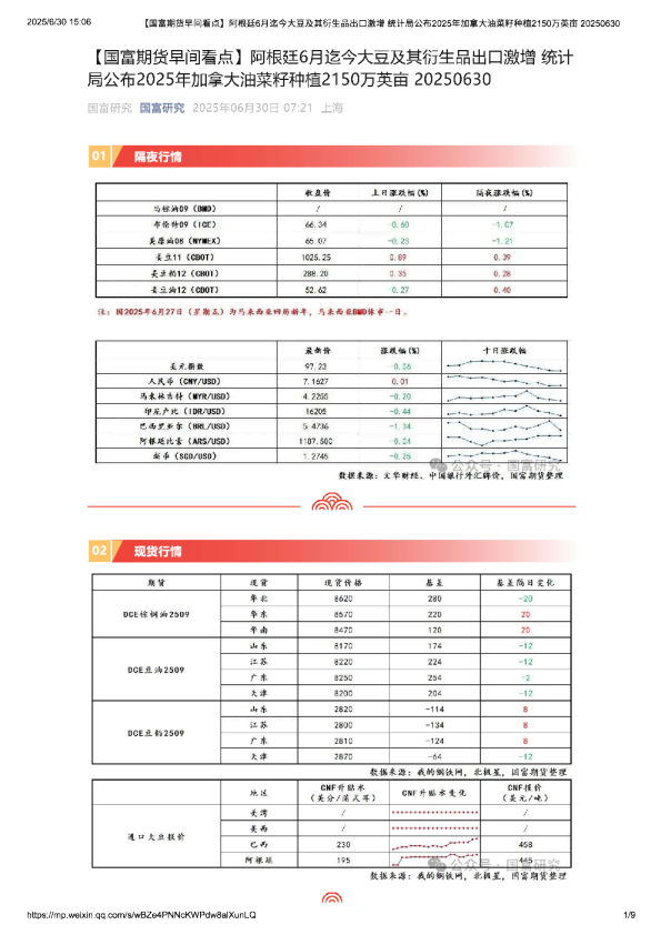 【早间看点】阿根廷6月迄今大豆及其衍生品出口激增 统计局公布2025年加拿大油菜籽种植2150万英亩
