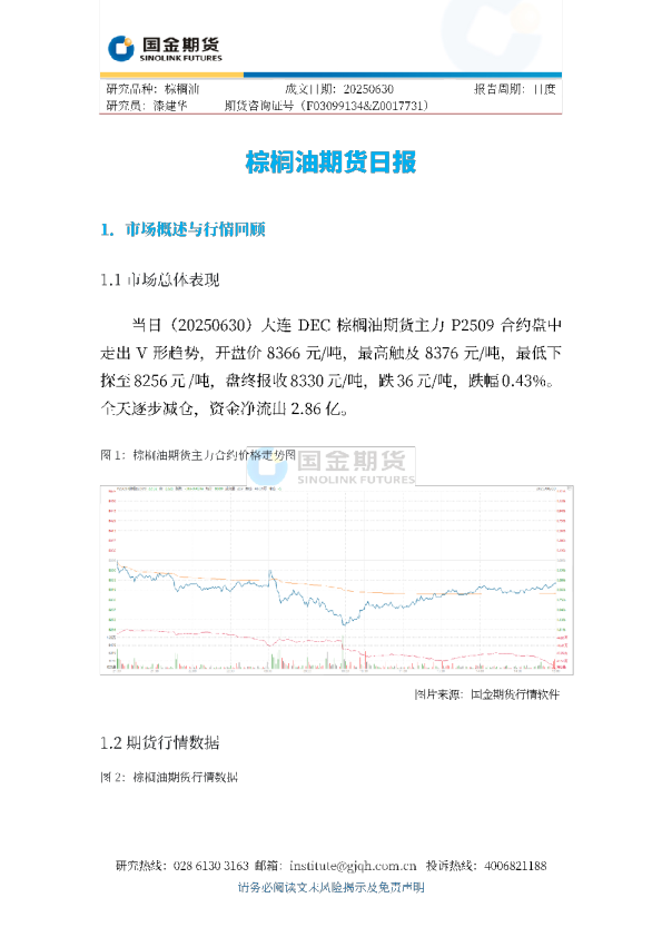 棕榈油期货日报