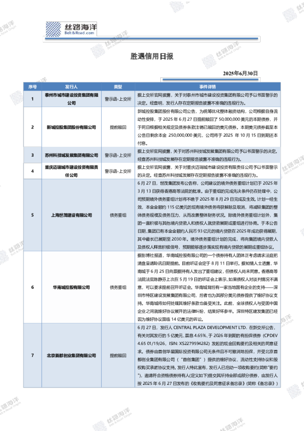 胜遇信用日报