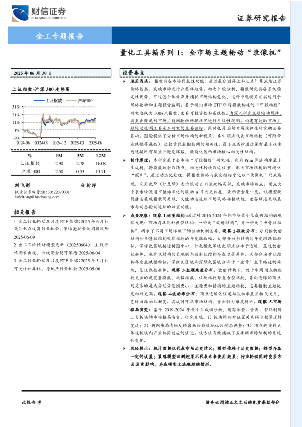 量化工具箱系列1：全市场主题轮动“录像机”