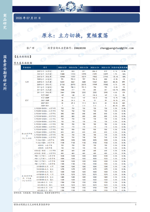 原木：主力切换，宽幅震荡