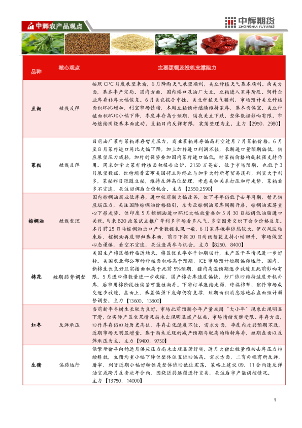 【农产品板块】农产品板块日报