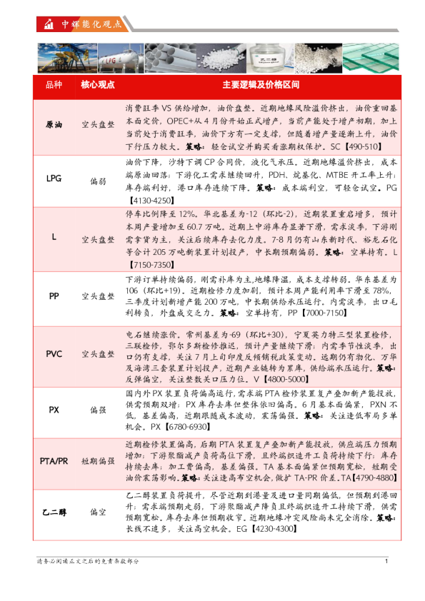 【能化板块】能源化工板块日报