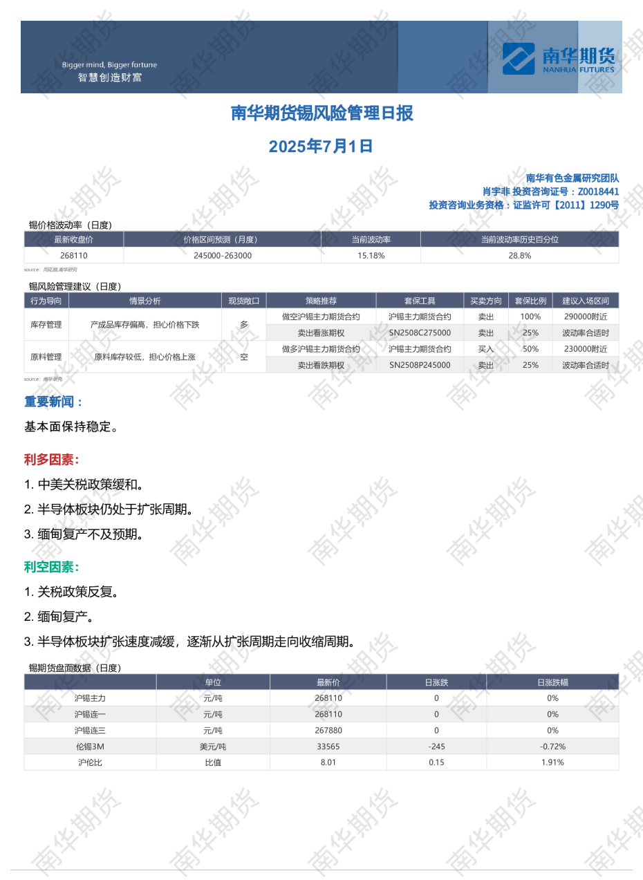 锡风险管理日报