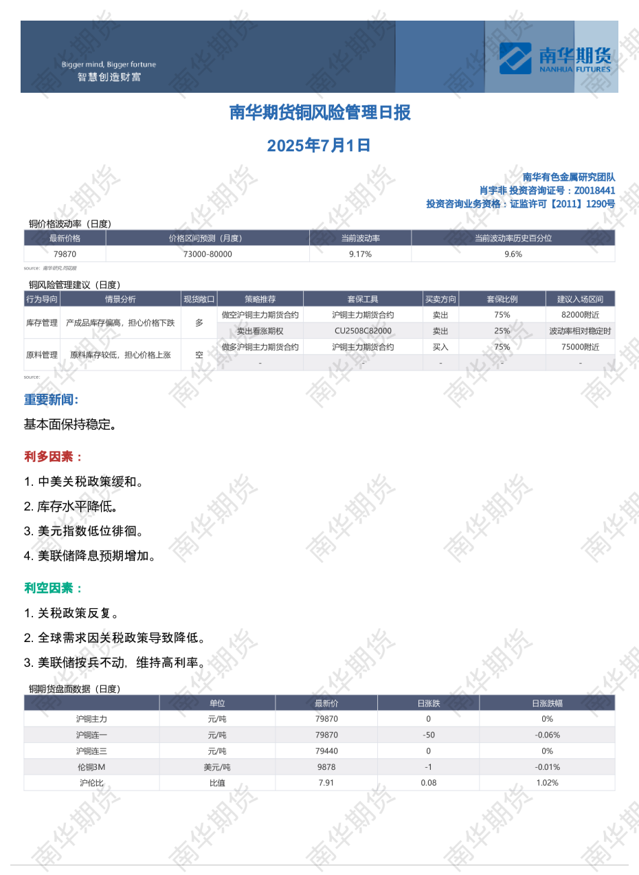 铜风险管理日报