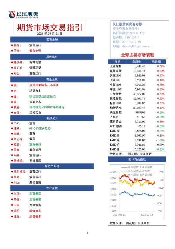 期货市场交易指引