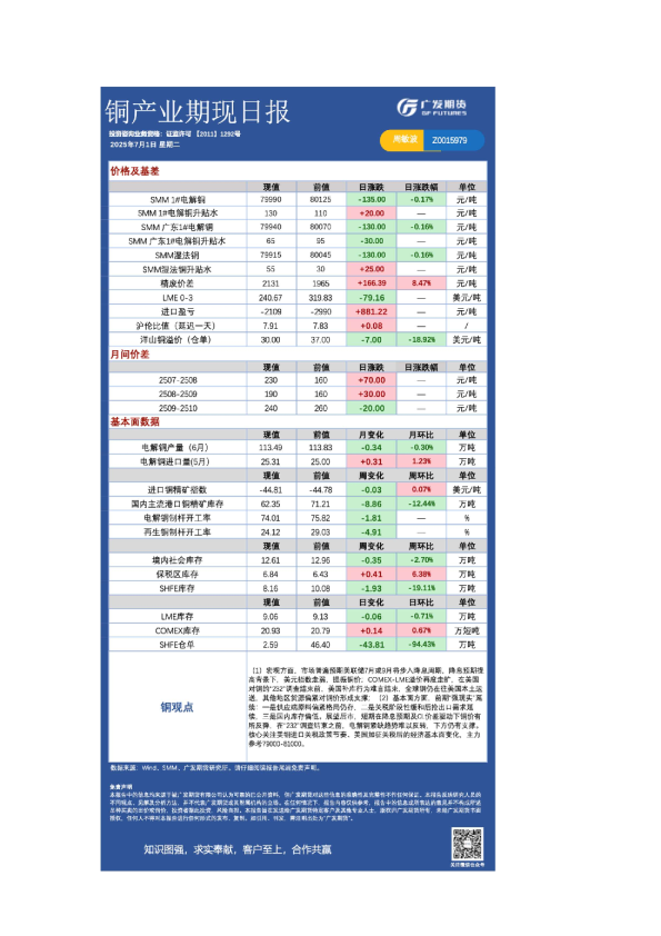 铜产业期现日报