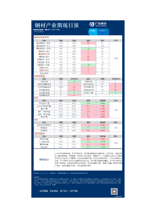 黑色日报20250701