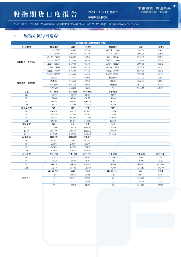 股指日报