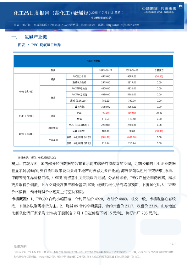 化工品日度报告（盐化工+聚烯烃）