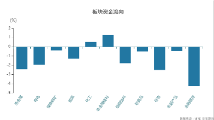 国内期货品种前一交易日回顾