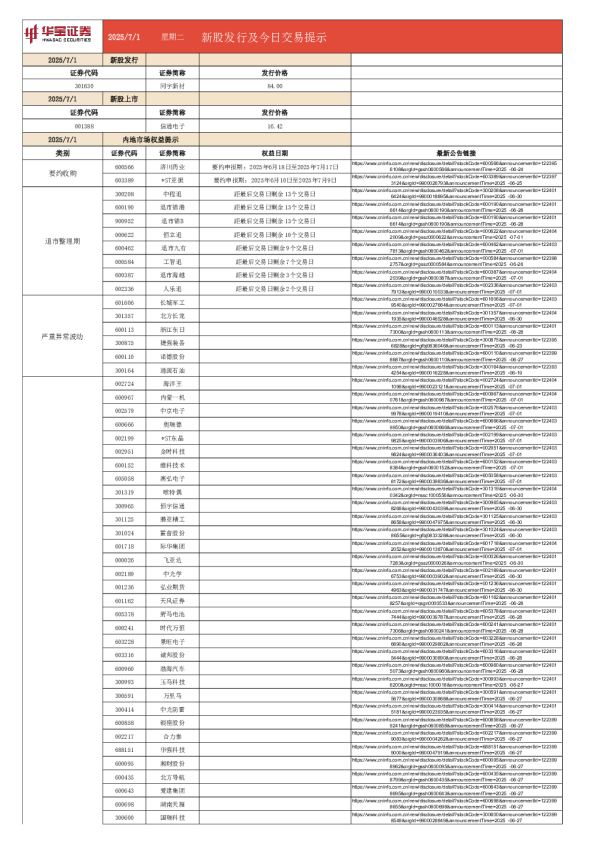 新股发行及今日交易提示
