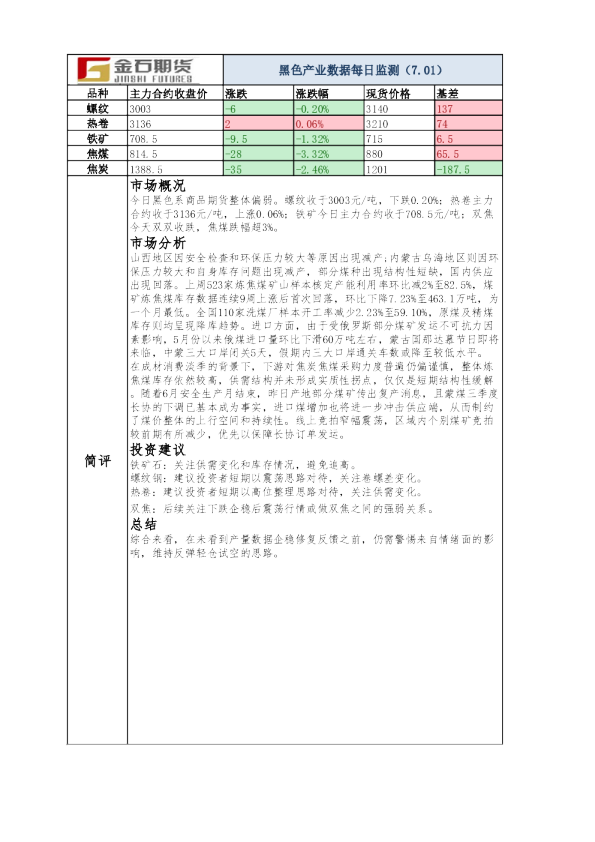黑色产业数据每日监测