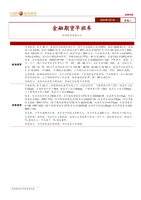 金融期货早班车