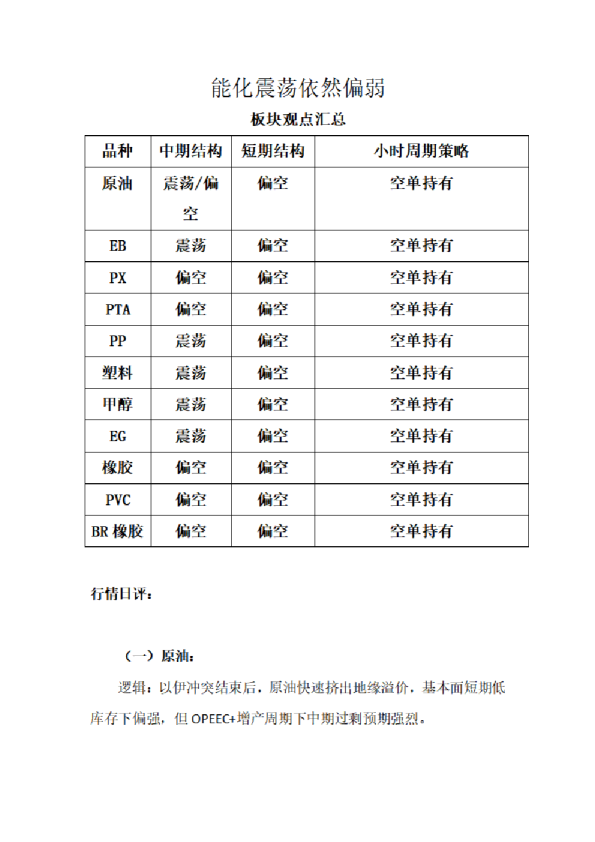 能化震荡依然偏弱