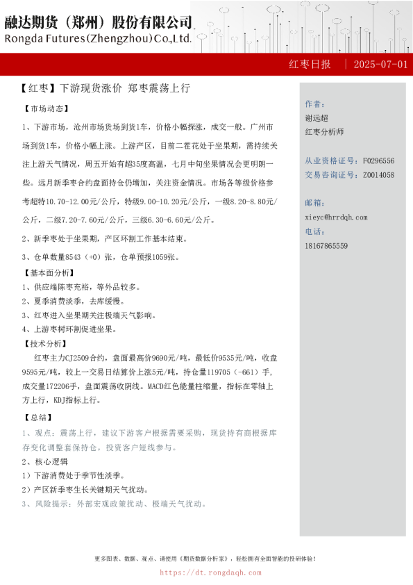 红枣日报-下游现货涨价 郑枣震荡上行