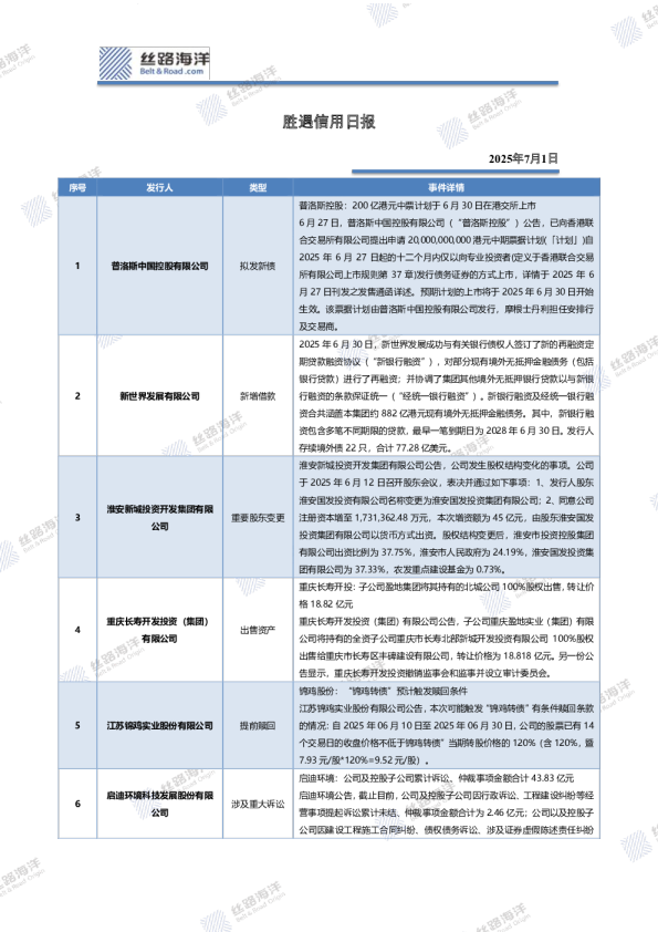 胜遇信用日报